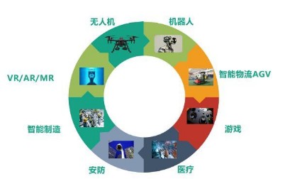 布局MR眼鏡應用 微美全息前瞻式戰略投資星辰起源，北京軟件開發新紀元